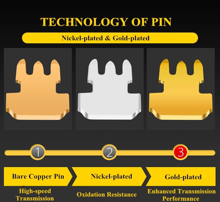 8P8C Ethernet Cable Module Gold Plated Cat 5E Data Module