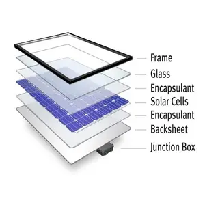 BIPV 2mm 3mm 4mm Green Building Material Tempered Solar Pv Glass With High Transmittance