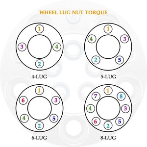 <span class=keywords><strong>5x100</strong></span> करने के लिए 5x120 व्हील एडेप्टर - Product Image 5