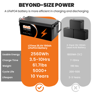 Batterie marine LiFePO4 25,6 V 100 Ah avec BMS 100 A, cycle profond, pour bateau, yacht, moteur de pêche à la traîne, livraison gratuite depuis l'UE - Product Image 2