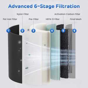 เครื่องฟอกอากาศสำหรับสัตว์เลี้ยงในบ้าน พร้อมแผ่นกรอง H13 HEPA กำจัดกลิ่นขนแมวและสุนัข เครื่องฟอกอากาศสำหรับบ้านที่เป็นมิตรกับสัตว์เลี้ยง เสียงเบา ควบคุมผ่านแอป - Product Image 2