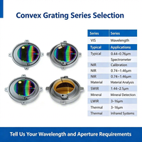 Precision Convex Diffraction Grating for Imaging Spectrometers 0.2 to 16 Micron Full Spectrum Coverage TAOMSUN Custom Optics