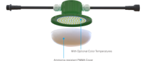 Éclairage LED pour volailles à distribution uniforme de la lumière, sans scintillement, pour ferme