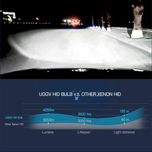 OEM D1S 제논 전구 <span class=keywords><strong>HID</strong></span> 변환 키트 초고휘도 자동차 조명 제논 헤드라이트 전구 플러그 앤 플레이 CE RoHS 인증 - Product Image 6