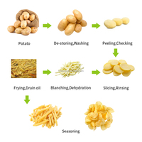 Línea de Producción Semiautomática de Papas Fritas y Chips de Yuca de 200 kg/h, Máquina para Hacer Papas Fritas y Chips de Yuca