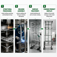 BOKEL Neuer Zirkulierender Teller-Aufzug Automatischer Küchenlift für Hotel, Restaurant & Küche BKLY-300