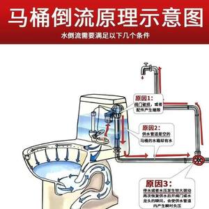 Válvula de Retención de 4 Puntos de Acero Inoxidable 304 para Tuberías de Agua y Inodoros con Indicación de Dirección de Flujo - Product Image 4