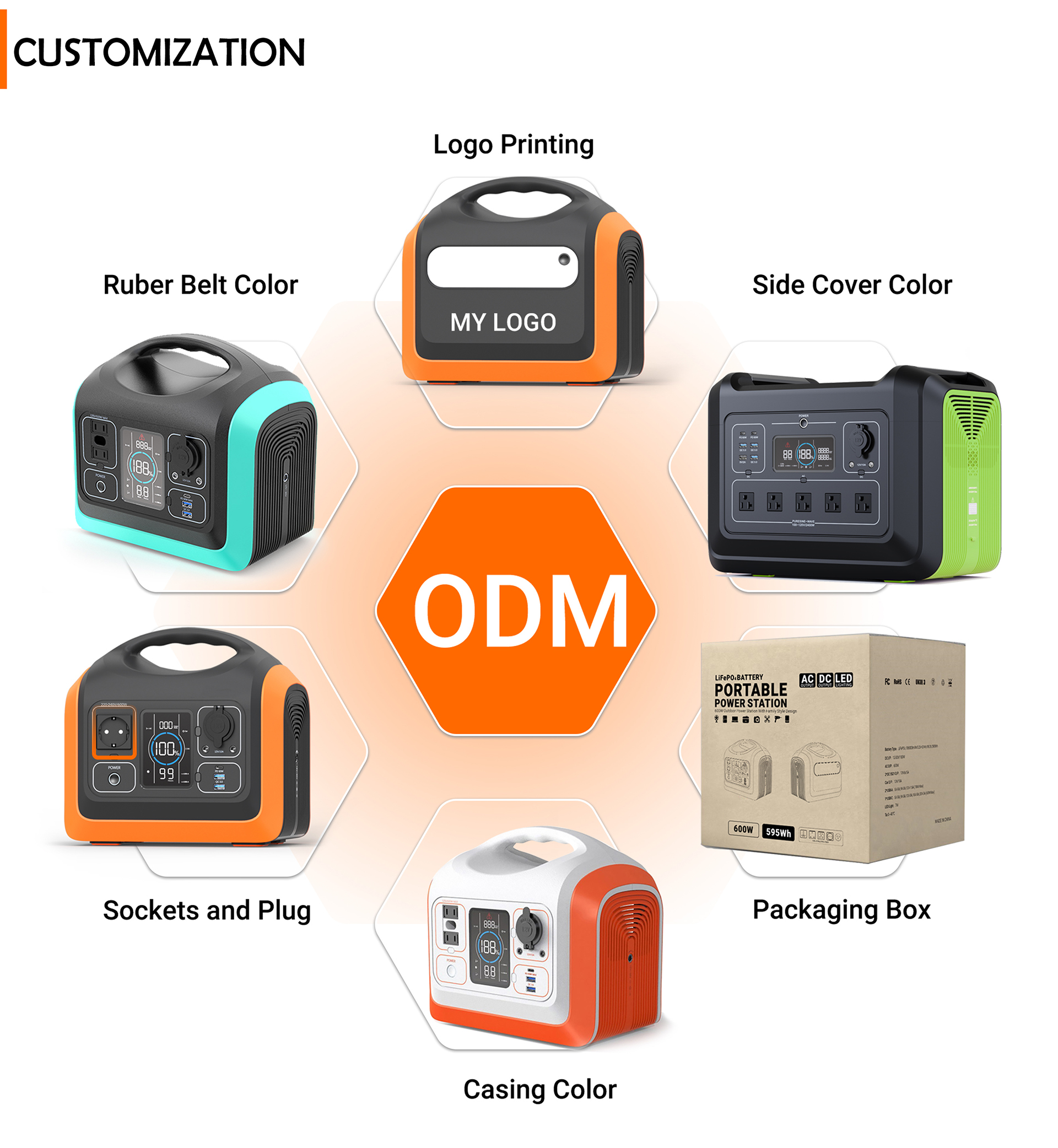 OEM/ODM