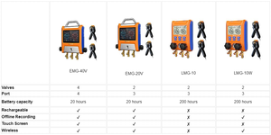 Elitech เครื่องวัดอุณหภูมิสุญญากาศสำหรับทำความเย็นแบบแมนิโฟลด์เกจสำหรับเครื่องปรับอากาศสำหรับใช้ในบ้านในอุตสาหกรรม - Product Image 5