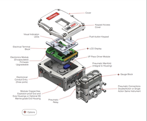 ระบบควบคุมนิวเมติกด้วย Digital Logix 3800 จากผู้จัดจำหน่ายอุปกรณ์ควบคุมอุตสาหกรรม - Product Image 3