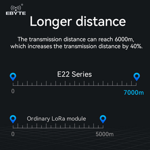 Ebyte E22-170M33S 23dBm 16km 170.125MHz SPI SX1262 Chip LoRa Wireless Module RF Transceiver LoRa Spread Spectrum Technology - Product Image 5