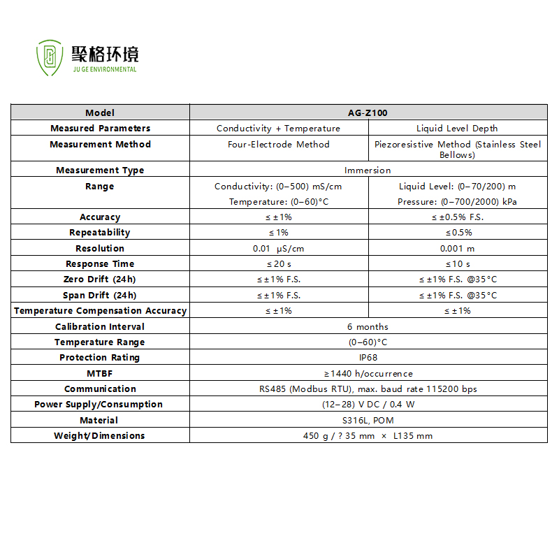 temperature sensor rs485