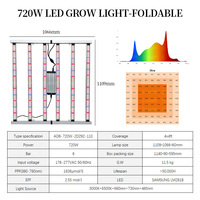 Lampu Tanam LED Spektrum Penuh ANDY Commercial Indoor 720W IP65 dengan Dukungan Fase Pembungaan untuk Chip LM301H/LM281B+LM301B