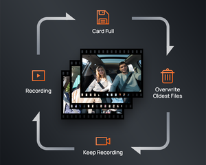 กล้องติดรถยนต์1080P สำหรับรถยนต์กล่องสีดำมองเห็นกลางคืนบันทึกความชัดระดับ HD 2นิ้วมีเซ็นเซอร์4G ด้านหน้าและด้านหลัง - Product Image 6