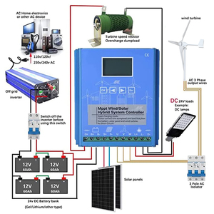 Aerogenerador de Eje Horizontal Fuera de la Red de 1kw, 2kw, 3kw para Uso Doméstico, en Oferta - Product Image 2