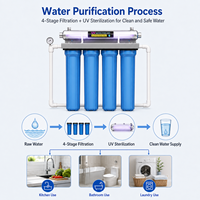 Système de filtration d'eau pour toute la maison à 4 étapes, 20*2,5 pouces, avec filtres PP, UDF, CTO, PP sédiment et chlore, 1/2 ou 3/4 pouce