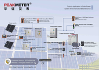 Testeur de résistance de terre et d'isolement numérique Peakmeter MS2308, portable, 3/4 pôles, CAT III 300V, test de résistivité du sol, écran LCD