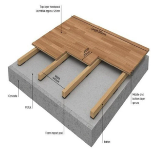 Listones para vigas de piso (absorbentes de impactos) - Product Image 6