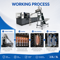 Machine de soufflage automatique de bouteilles PET, capacité moyenne 2,5 L, machine de moulage par soufflage pour bouteilles d'eau, de boissons, d'huile et de produits chimiques