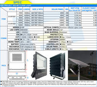 Projecteur solaire RGB pour stade, détecteur de mouvement PIR radar infrarouge, induction sportive, garage, extérieur, projecteur LED SMD 3030 150W 1000W