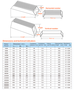 Lorida <span class=keywords><strong>RXLG</strong></span> 1500w 0.1 ~ 50k Résistance De freinage bobinée Resistencia De Frenado - Product Image 5