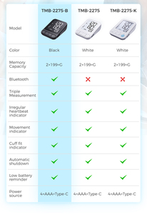 Transtek novo frete de pressão sanguínea, dispositivo eletrônico portátil com bluetooth - Product Image 5