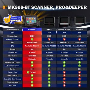 เครื่องอ่านโค้ดวินิจฉัยรถยนต์ MaxiCOM MK900 BT OBD2 พร้อมระบบ Android 11 หน้าจอ 8 นิ้ว - Product Image 5