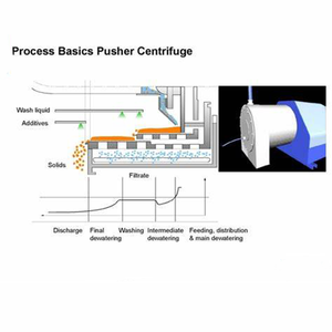 <span class=keywords><strong>2</strong></span> stadi di sale marino minerale lavorazione automatica orizzontale dello schermo che fa la macchina spintore di separazione centrifuga - Product Image 6