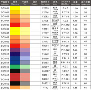 Machine de mélange de couleurs informatisée Mesin Pencampur Warna Terkomputerisasi Mesin Pewarna Cat Otomatis - Product Image 3