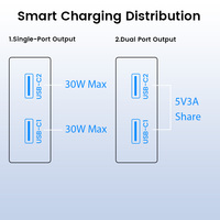 Schitec Private Design US Plug Pliable 30W Chargeur double usb c charge rapide gan chargeur 30w max pour ipad, iphone et sumsung