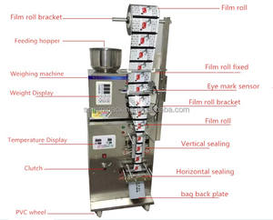 Machines verticales de café <span class=keywords><strong>moulu</strong></span> de particules 100g 200g haricots automatiques de granule de sel de <span class=keywords><strong>grain</strong></span> pesant 3 côtés scellant la <span class=keywords><strong>machine</strong></span> à emballer - Product Image 3