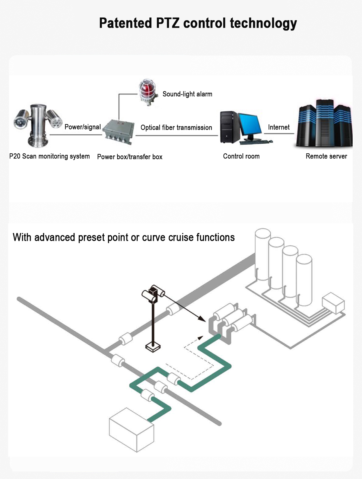P Series Laser Scanning System Methane Leakage Monitoring