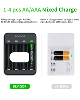Chargeur de batterie Ni-MH BEVIGOR Électrique 10W QC3.0 Rapide Intelligent avec Indicateur LED Type-C Station Utilisation Domestique Rechargeable AA AAA