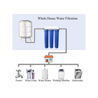Sortie d'usine Purificateur d'eau de préfiltration de 20 pouces