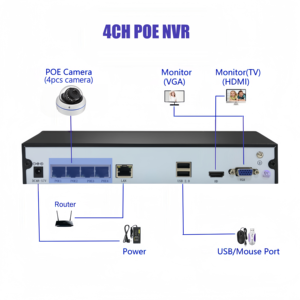 4CH 4k 8MP máy ảnh PoE Hệ thống an ninh Kit H.265 + NVR hỗ trợ 16TB ổ cứng ngoài trời Dome IP cam với thông minh phát hiện chuyển động - Product Image 5