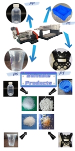 เครื่องอัดเม็ดพลาสติกแบบสกรูคู่ สำหรับเศษพลาสติก HDPE LDPE PC PA <span class=keywords><strong>สีน้ำเงิน</strong></span> กำลังการผลิต 150-1200 กก./ชม. พร้อมมอเตอร์ PLC - Product Image 3