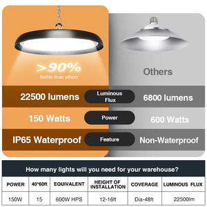 Lampe industrielle d'auvent d'éclairage d'usine de garage d'atelier d'entrepôt en aluminium de lumière élevée de baie d'UFO de 100w 150w 200w - Product Image 4