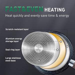 أواني طبخ سيليكون أنيقة جديدة Geling من المصنع المورد مجموعة أواني قدور غير لاصقة بالجرانيت الأزرق الحثي - Product Image 2