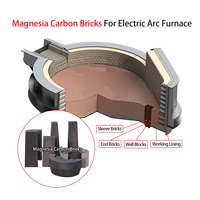 Brique de magnésie-carbone résistante aux chocs thermiques à haute température pour revêtement de four industriel