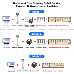 15 inch <span class=keywords><strong>QR</strong></span> Máy quét mã Máy in nhiệt LCD đa-màn hình cảm ứng kiosk tương tác với wifi cho trung tâm mua sắm sân bay ngân hàng - Product Image 6