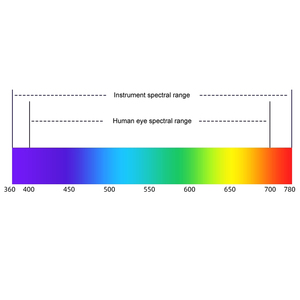 Espectrofotómetro UV-Vis de Laboratorio ASTM D1209 ISO 7724 ASTM E1164 DIN 5033 - Product Image 2