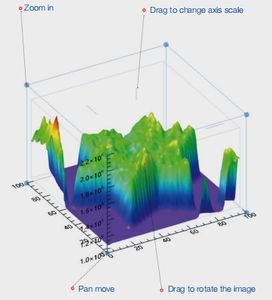 Microspettometro Laser <span class=keywords><strong>Raman</strong></span> spettrometro Laser <span class=keywords><strong>Raman</strong></span> confocale - Product Image 2