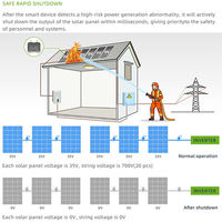 Optimiseur solaire PV Optimizer 500W/650W/850W/1000W Panneaux photovoltaïques PV Module MPPT Optimiseur externe
