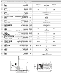 รถยกไฟฟ้า HELI รุ่นใหม่ CDD12/15-070E ขนาด 1.2-1.5 ตัน พร้อมแบตเตอรี่ตะกั่วกรด สำหรับร้านอาหาร รับประกัน 1 ปี - Product Image 6