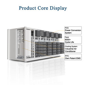 Sistema de Almacenamiento de Energía (BESS) Renepoly 2508 kWh con Batería LiFePO4, Refrigeración Líquida y Garantía de 10 Años para Aplicaciones en Contenedores Solares - Product Image 3