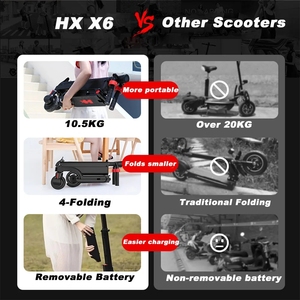 2026 Hot Sale 250W Kick Scooter 5.5 Inch Two Wheels Smallest Folding Size Removable Battery <b>Backpack</b> E Scooter - Product Image 1