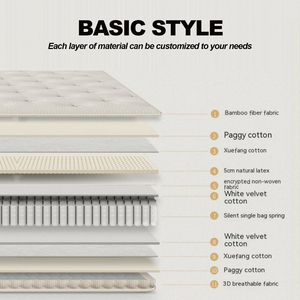 140x190 nhà máy tốt nhất Sleepwell Giường Mùa Xuân bọt Nữ Hoàng Bộ nhớ Kích thước túi gấp hiện đại vải cao su tự nhiên NỆM MASSAGE - Product Image 6