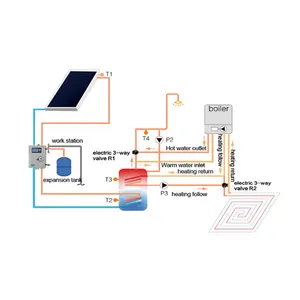 Sistema aquecedor de água solar de placa placa plana pressurizada grande de armazenamento comercial