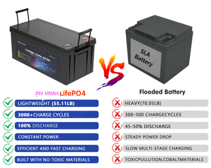 Best Selling <b>Battery</b> 12V <b>24V</b> 48V 100Ah 200Ah 300Ah 400Ah Lithium Ion <b>Battery</b> Deep Cycle Lithium Iron Phosphate <b>Battery</b> LFP12100 - Product Image 1