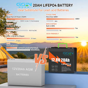 Batería Inteligente Greensafe de 12.8V 20Ah con 6000 Ciclos y Temperatura de Operación de -20 a 60 Grados para Silla de Ruedas - Product Image 2